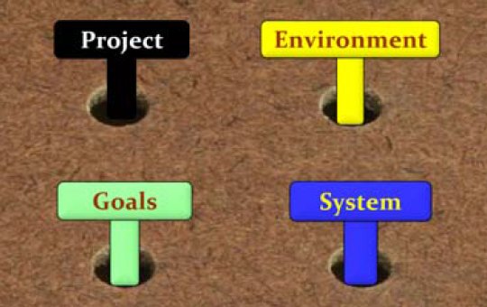 PEGS image: Project, Environment, Goals, System